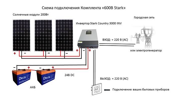 Tilslutningsdiagram for solpaneler: til controlleren, til batteriet og servicerede systemer