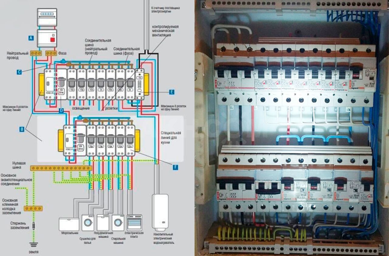 Do-it-yourself-Installation einer dreiphasigen Schalttafel