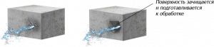 Brøndvandstætning eller hvordan man hurtigt og kompetent forsegler hullet i en betonring