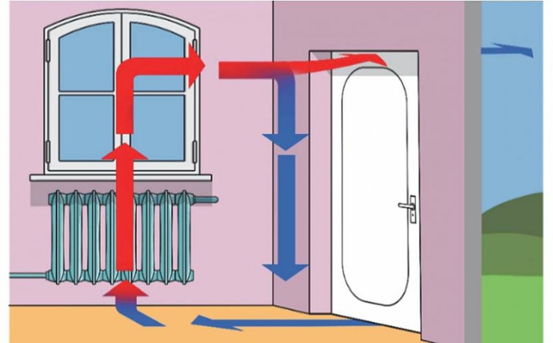 Hvordan man korrekt designer og bygger et ventilationssystem i badet med dine egne hænder