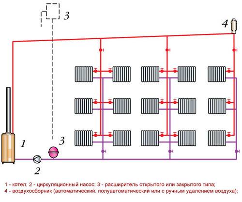 Varmesystem "Leningradka": designregler og implementeringsmuligheder