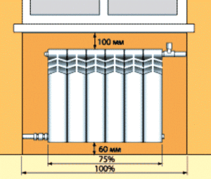 Beregning af varmeradiatorer: hvordan man beregner det nødvendige antal og kraft af batterier