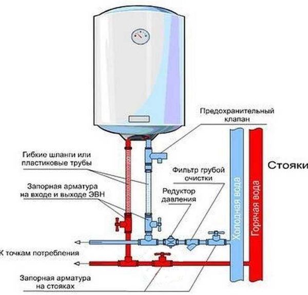 Sicherheitsventil für einen Warmwasserbereiter: Gerät und Funktionsprinzip