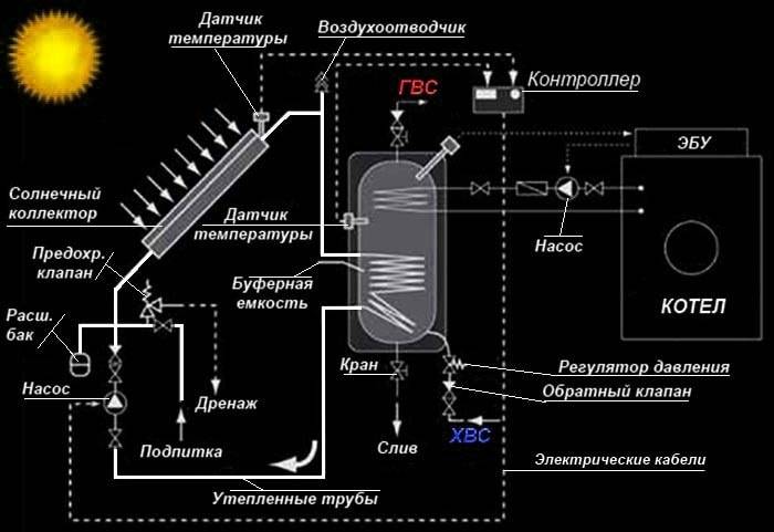 Indirekte varmekedel rørdiagrammer + installation og tilslutningsregler for denne enhed