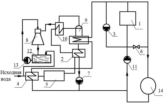 Thermisches und schematisches Diagramm eines Heizraums in einem Privathaus: mit einem Heizkessel, mit 2 Heizkesseln