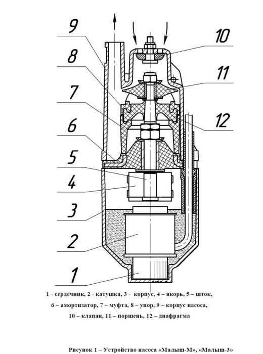 Oversigt over dykpumpen "Kid": enhedsdiagram, egenskaber, driftsregler