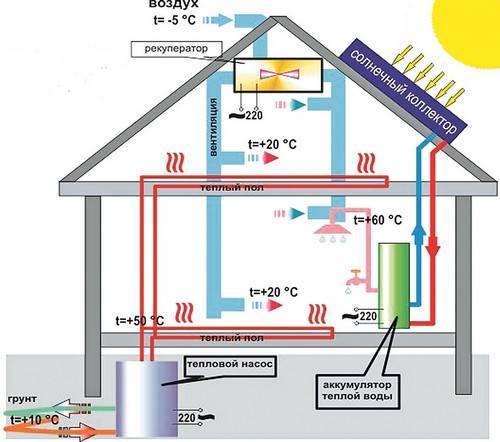 Oversigt over de bedste energibesparende varmesystemer til fritliggende huse