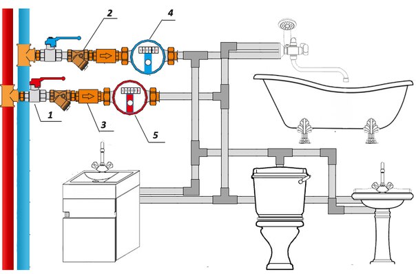 Sanitär in einer Wohnung: typische Schemata + Designnuancen