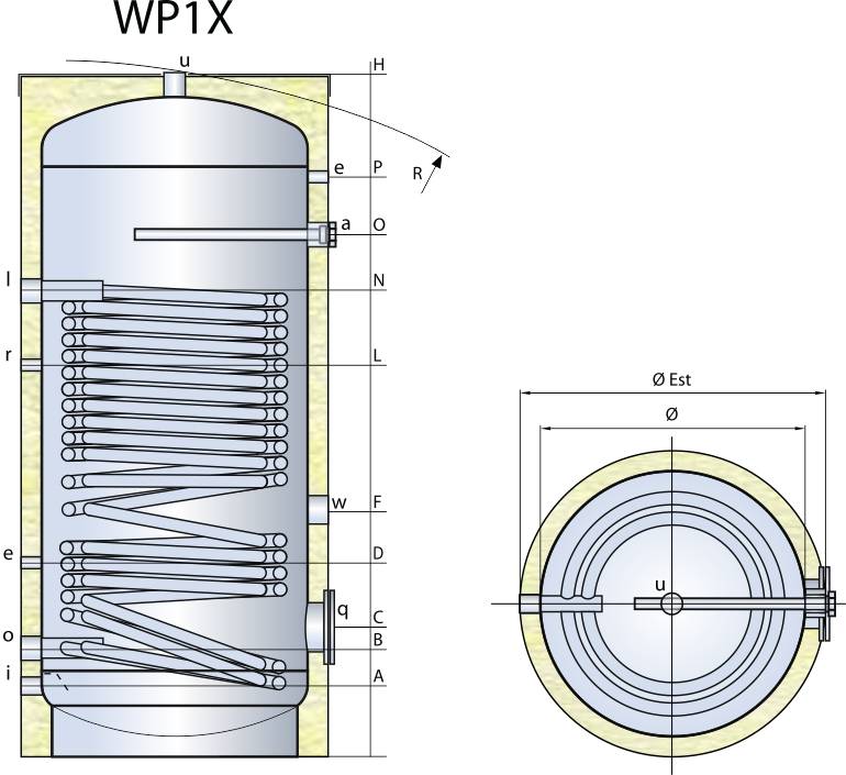 Speicherwassererhitzer nach Gasboiler. Übersicht über Alternativen zu einem Zweikreiskessel mit integriertem Schichtladekessel