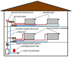 Varmesystemet i et to-etagers hus: typiske ordninger og specifikationer for ledningsprojektet