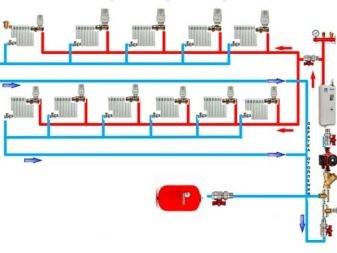 To-rørs varmesystem i et privat hus - en kort oversigt over enheden og installationsprincipperne
