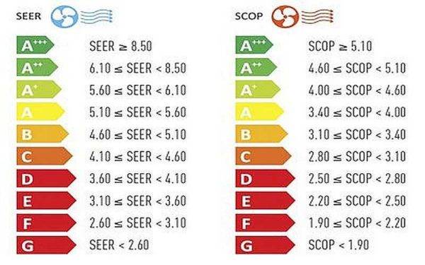 Sådan vælger du et opdelt system til en lejlighed og et hus: de bedste mærker + anbefalinger til købere