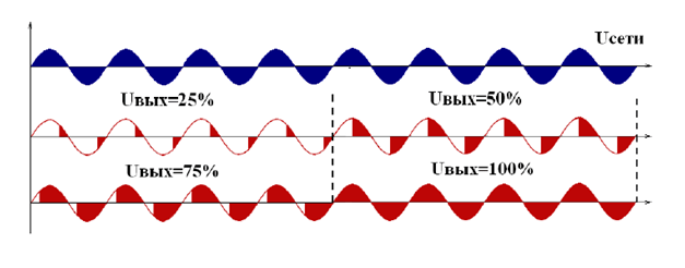 Solid state relæ: typer, praktisk anvendelse, ledningsdiagrammer