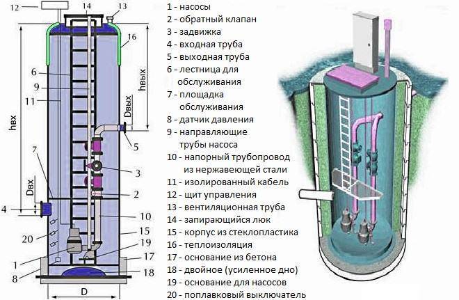 Das Funktionsprinzip und die Vorrichtung einer typischen Pumpstation zur Wasserversorgung