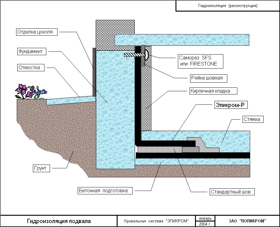 Wasser im Untergrund eines Holzhauses, was zu tun ist