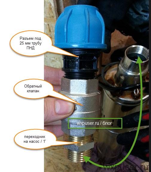 Wie biege ich ein HDPE-Rohr: Bis zu welchem ​​Radius ist das möglich und wie sieht das Verfahren am Arbeitsplatz und zu Hause aus?