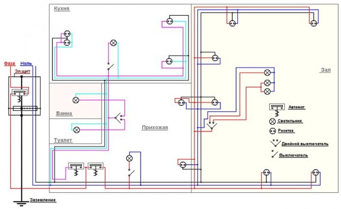 Schaltpläne in einem Privathaus: Regeln und Konstruktionsfehler + Nuancen der elektrischen Verkabelung