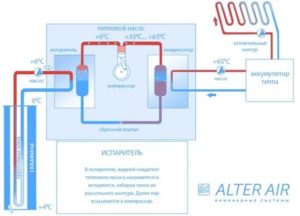 So wählen Sie eine Wärmepumpe für Ihr Zuhause aus und vermeiden häufige Installationsfehler