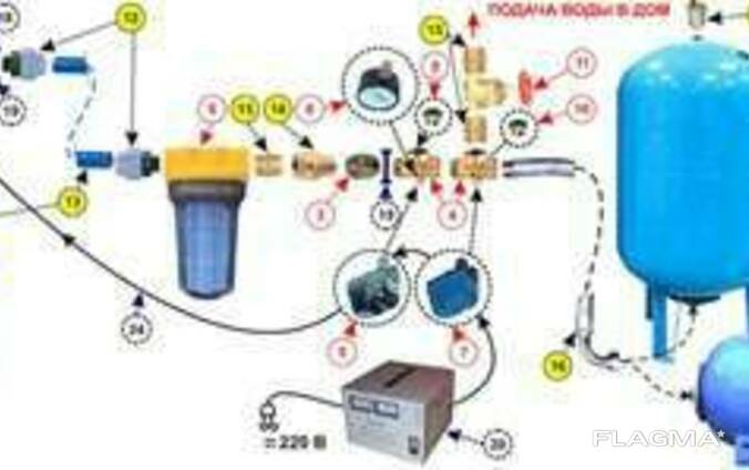 Pumpstation ohne Hydrospeicher: Funktionsprinzip + Anwendungsbesonderheiten