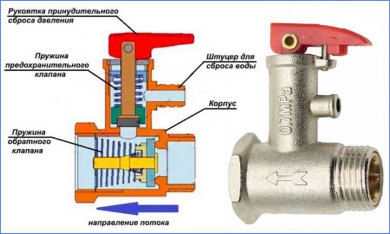 Sicherheitsventil für Warmwasserbereiter: Umgekehrte Version für Boiler 1/2, Funktionsprinzip, Produkt zum Ablassen von Wasserüberdruck
