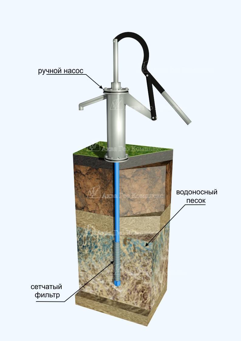 Do-it-yourself gut auf dem Land - wir extrahieren Wasser auf eigene Faust + Video