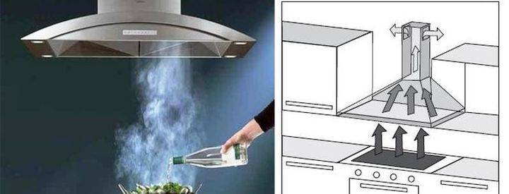 Aktivkohlefilter für Abluft: Gerät, Funktionsprinzip und Ersatztechnik