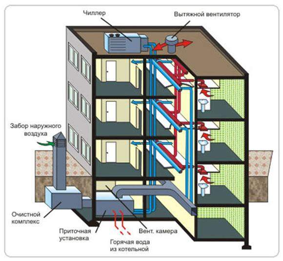 Gasanschluss in einer Wohnung: Verfahren und Regeln für die Vergasung von Wohnungen in Mehrfamilienhäusern