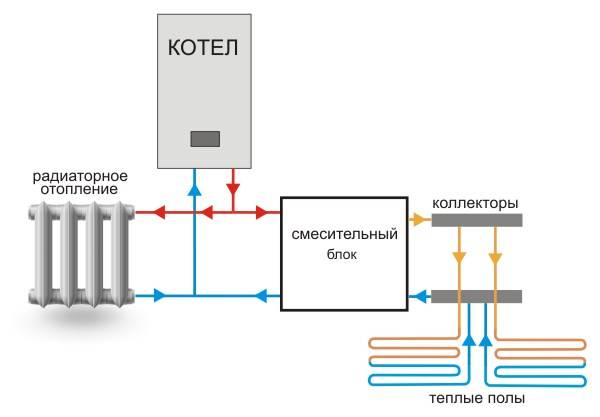 Verteilerheizkamm, Verteilergruppe, warum brauchen wir einen Heizverteiler im Wassersystem, Typen, Gerät, Funktionsprinzip, Funktionsweise, Einstellung