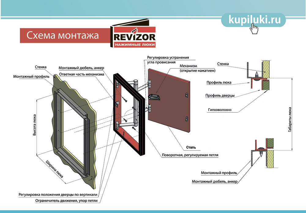 Do-it-yourself-Installation einer Kunststoff-Revisionsklappe