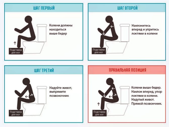 Warum man nicht lange auf der Toilette sitzen kann, besonders Männer