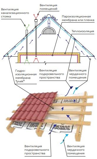 Lüftungsschachtgerät, Design des Luftansaugsystems