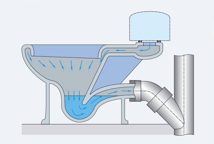 Hvordan skal et toilet med vandret skylning installeres?