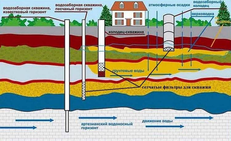 Sådan hænger du en pumpe i en brønd