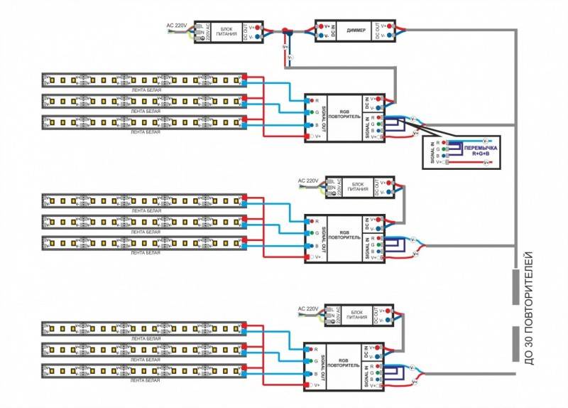 Sådan tilsluttes LED-striben: de grundlæggende trin for installation og tilslutning