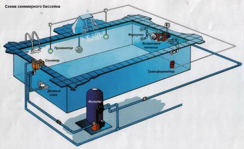 Hvordan man laver en swimmingpool med deres egne hænder: de bedste muligheder og mesterklasser