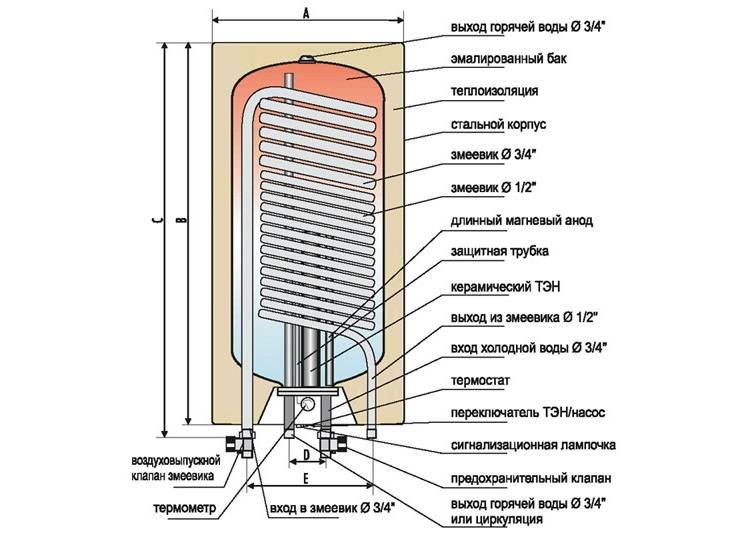 Welcher Warmwasserbereiter ist besser in einem Privathaus zu kaufen - Tipps zur Auswahl