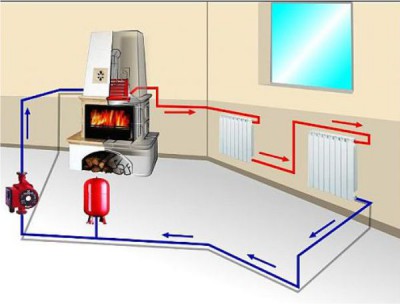 Dampfheizung zum Selbermachen, Diagramm, Video und wie es geht