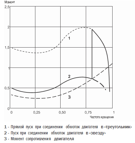 Tilslutningsdiagrammer for en magnetisk starter til 220 V og 380 V + egenskaber ved selvforbindelse