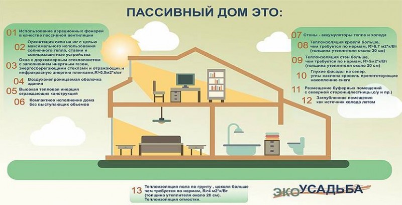 Energieeffizientes Zuhause - Teil 2