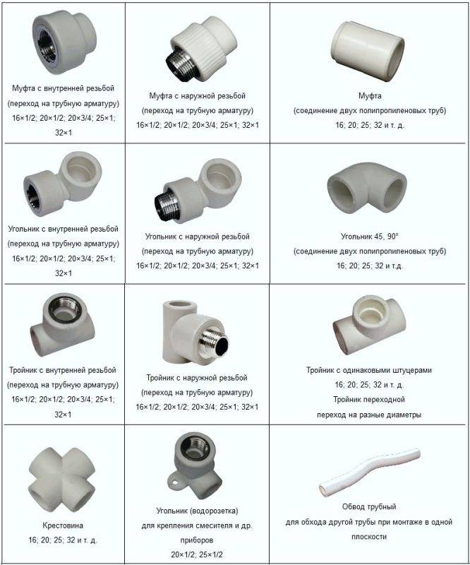 So verbinden Sie Polypropylenrohre richtig mit Metall