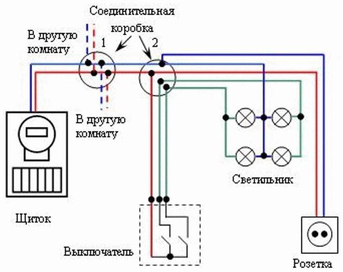 Regeln für die Installation von elektrischen Leitungen, Auswahl von Drähten, Normen und Verfahren für die Installation von Steckdosen und Schaltern