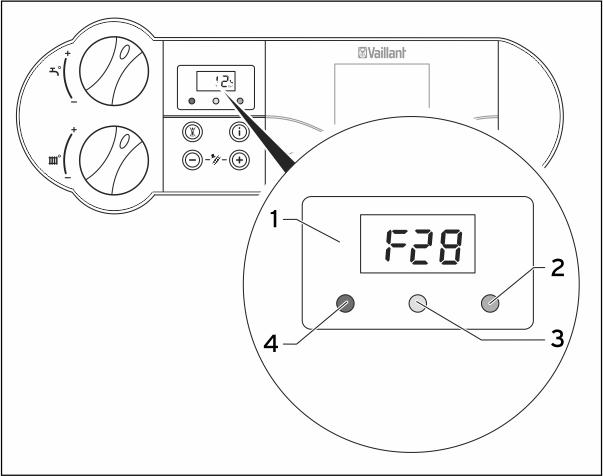 Vaillant Boiler Fehler f28: wie man es behebt und was zu tun ist
