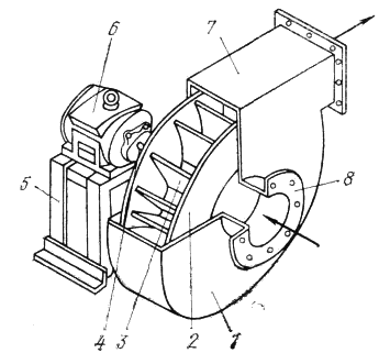 Radialventilator: Besonderheiten des Geräts und das Funktionsprinzip des Geräts