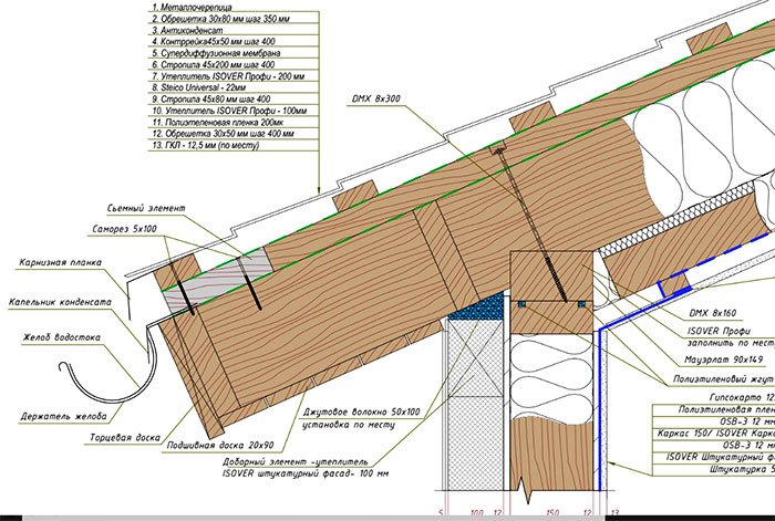 Installation af et tagrendesystem: de vigtigste stadier af selvinstallation af tagrender