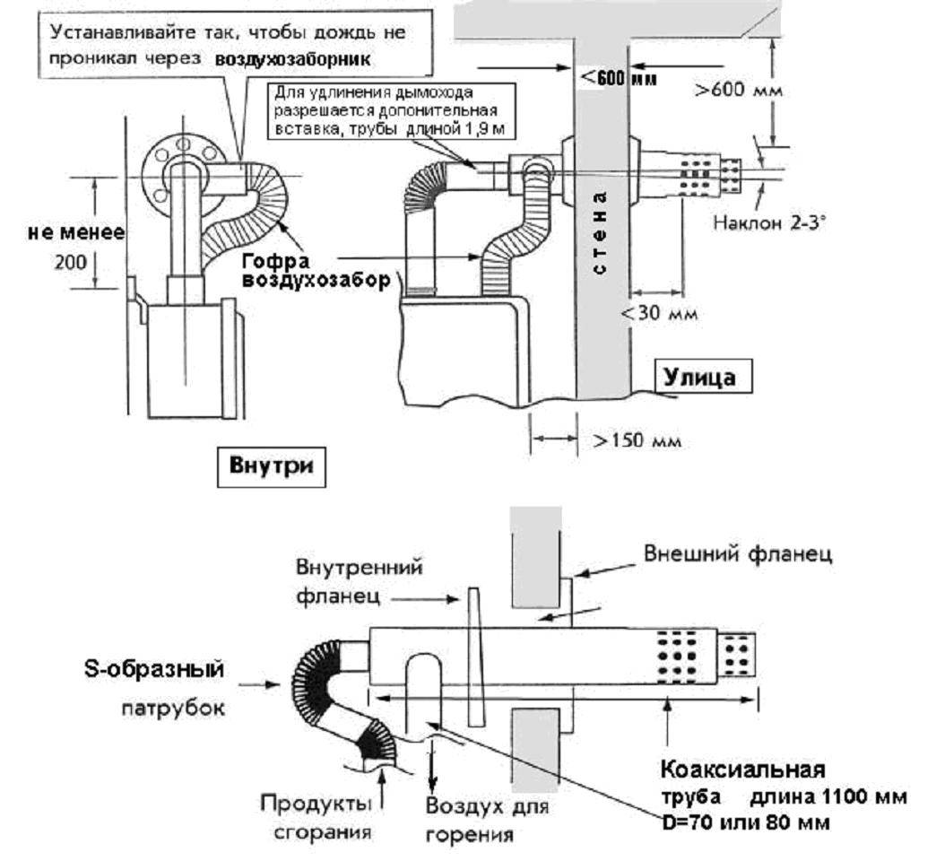 Koaxialkamin für einen Gaskessel: Typen, Gerät, Diagramme
