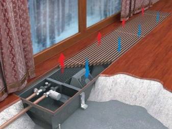 Konvektoren für die Warmwasserbereitung: Typen, Auswahlmöglichkeiten + Übersicht beliebter Modelle und Marken