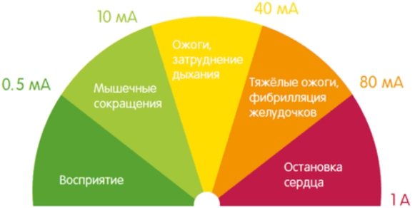 RCD til en vandvarmer: udvælgelseskriterier + diagrammer og tilslutningsregler