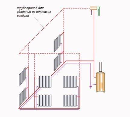 Sådan arrangeres opvarmning af et privat hus uden gas: organisering af et system i en træbygning