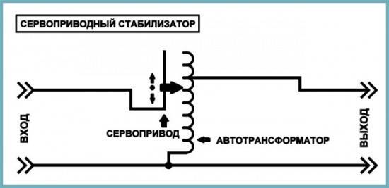Hvordan man vælger og tilslutter en spændingsstabilisator til en gasvarmekedel