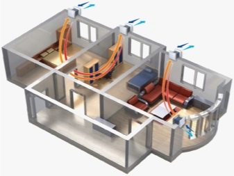 Sammenlignende oversigt over ventilations- og klimaanlæg